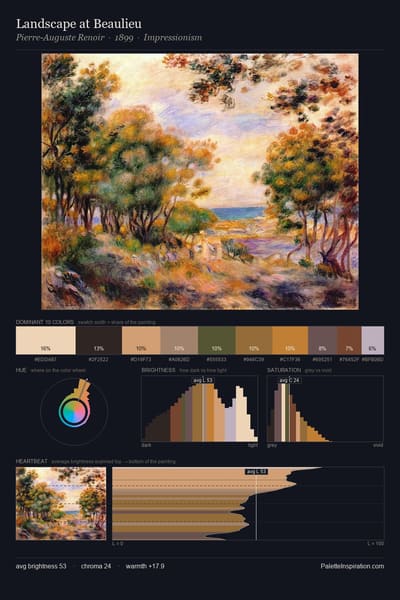 Landscape at Beaulieu palette card
