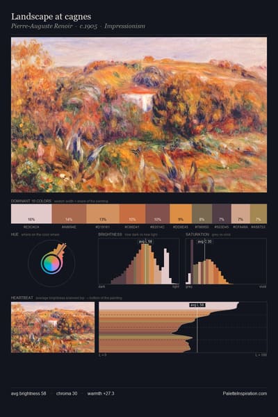 Landscape at cagnes palette card