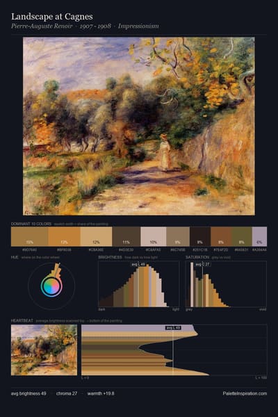 Landscape at Cagnes palette card