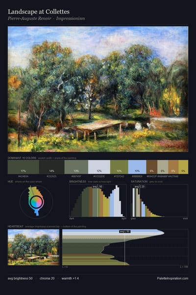 Landscape at Collettes palette card