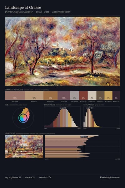 Landscape at Grasse palette card