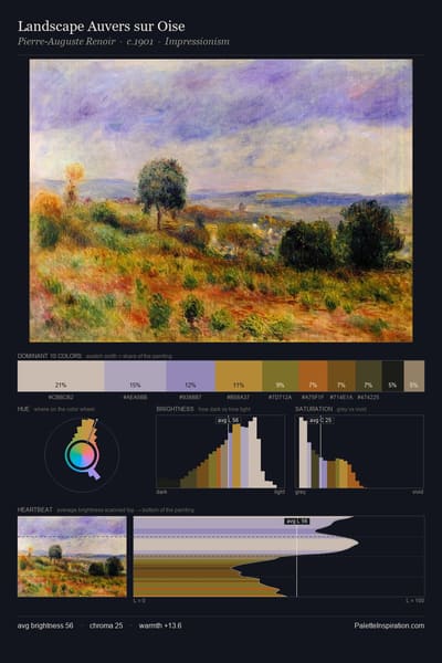 Landscape Auvers sur Oise palette card