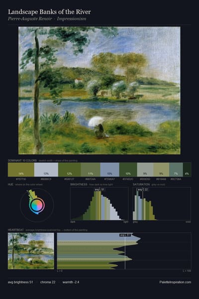 Landscape Banks of the River palette card