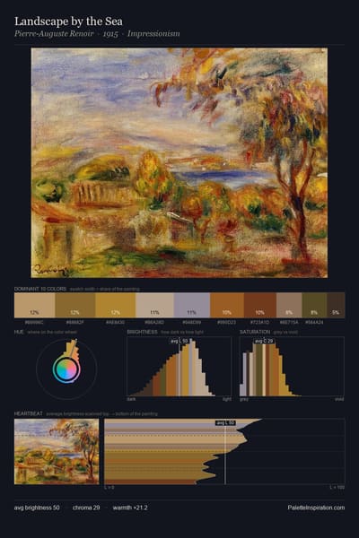 Landscape by the Sea palette card