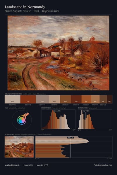 Landscape in Normandy palette card
