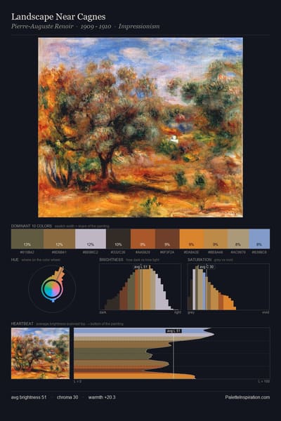 Landscape Near Cagnes palette card