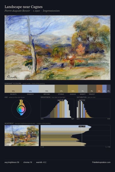Landscape near Cagnes palette card