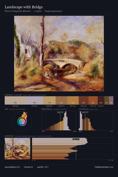 Landscape with Bridge palette card