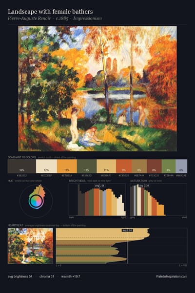 Landscape with female bathers palette card