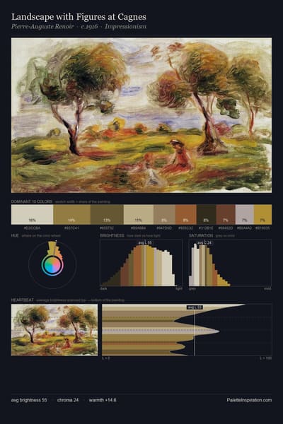 Landscape with Figures at Cagnes palette card