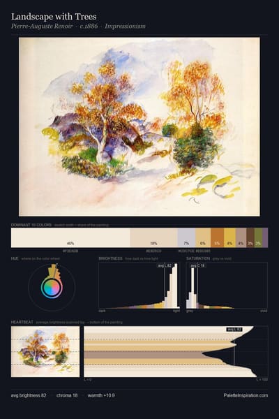 Landscape with Trees palette card