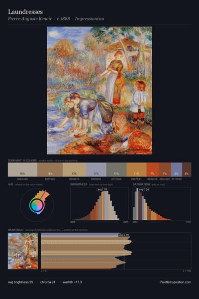 Laundresses palette card