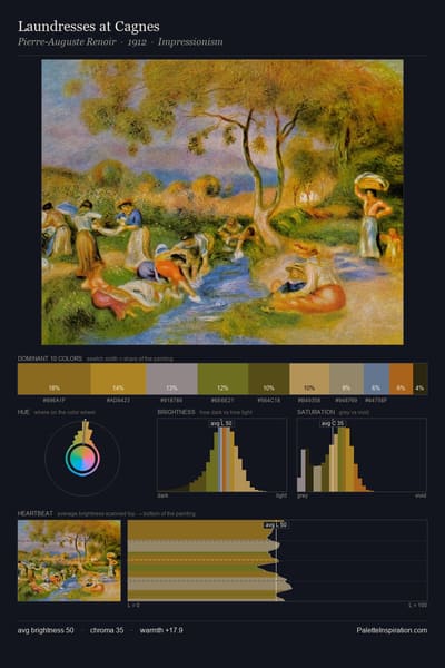 Laundresses at Cagnes palette card