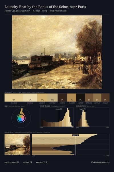 Laundry Boat by the Banks of the Seine, near Paris palette card