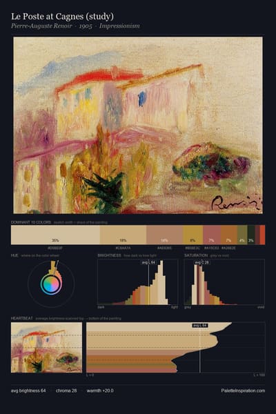 Le Poste at Cagnes (study) palette card
