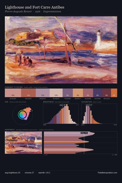 Lighthouse and Fort Carre Antibes palette card
