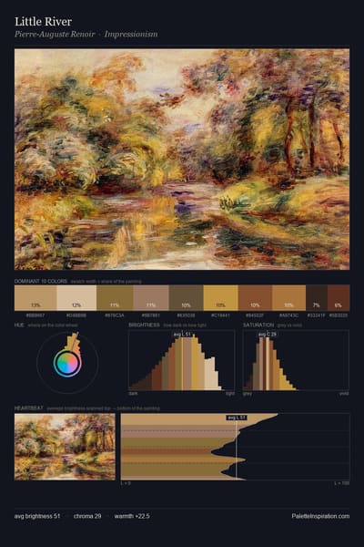 Little River palette card