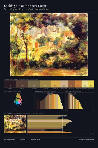 Looking out at the Sacre Coeur palette card
