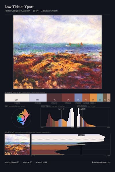 Low Tide at Yport palette card