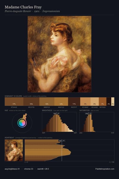 Madame Charles Fray palette card
