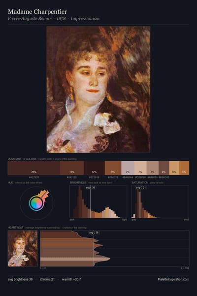 Madame Charpentier palette card