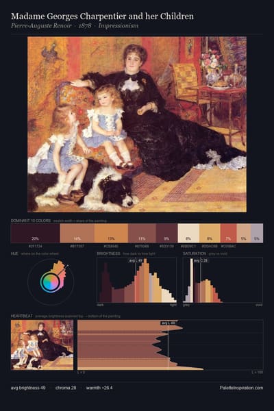 Madame Georges Charpentier and her Children palette card