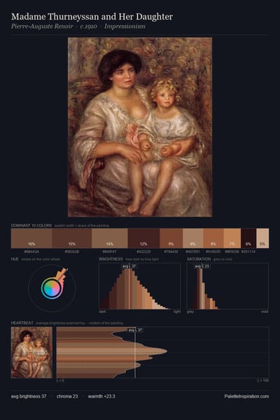 Madame Thurneyssan and Her Daughter palette card