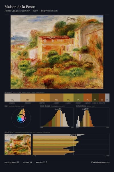 Maison de la Poste palette card