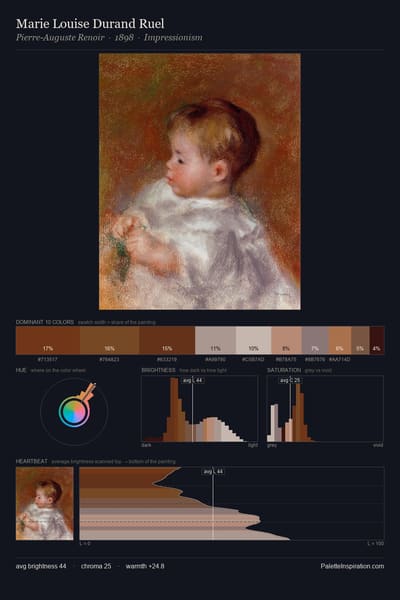 Marie Louise Durand Ruel palette card