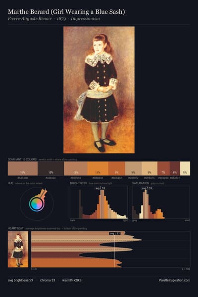 Marthe Berard (Girl Wearing a Blue Sash) palette card