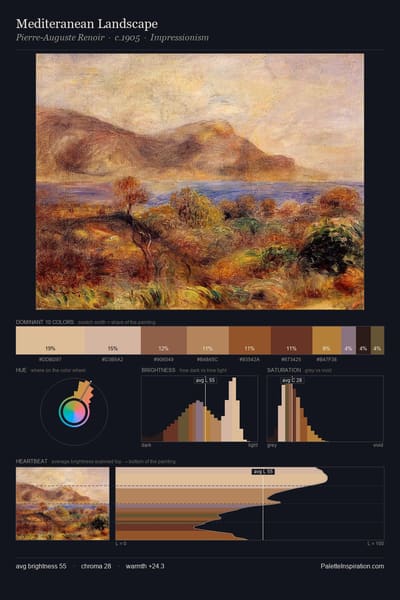 Mediteranean Landscape palette card