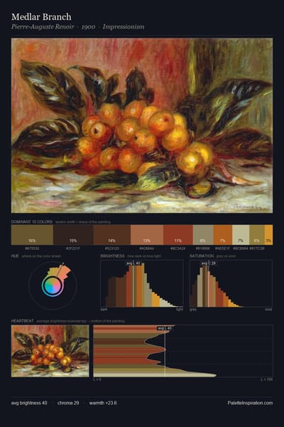 Medlar Branch palette card