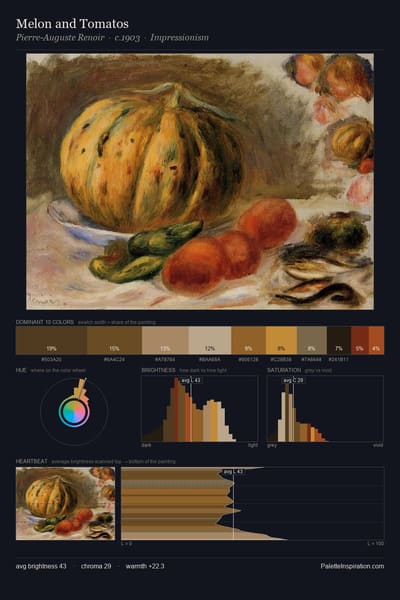 Melon and Tomatos palette card