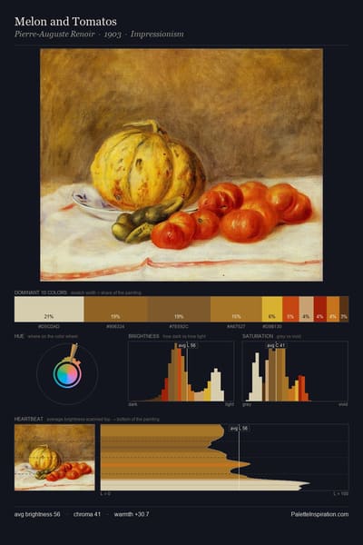Melon and Tomatos palette card