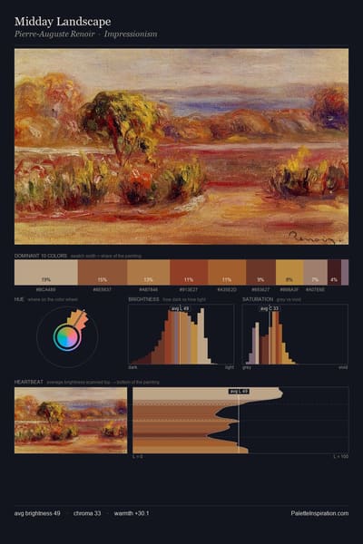 Midday Landscape palette card