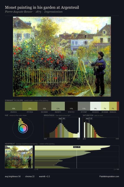 Monet painting in his garden at Argenteuil palette card