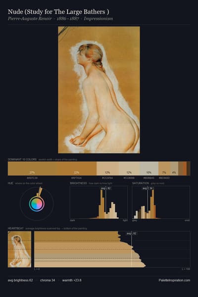 Nude (Study for The Large Bathers ) palette card