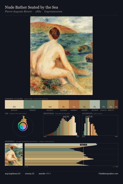Nude Bather Seated by the Sea palette card