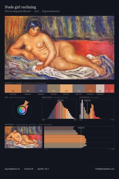 Nude girl reclining palette card