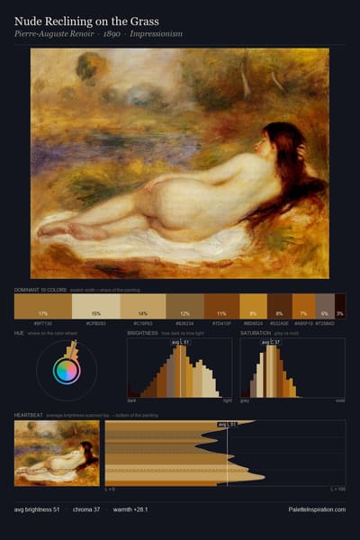 Nude Reclining on the Grass palette card