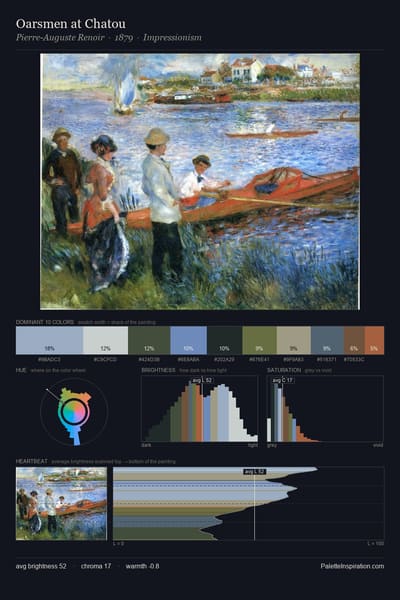 Oarsmen at Chatou palette card