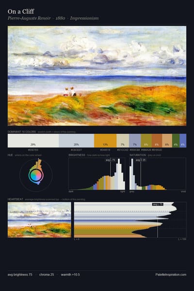 On a Cliff palette card