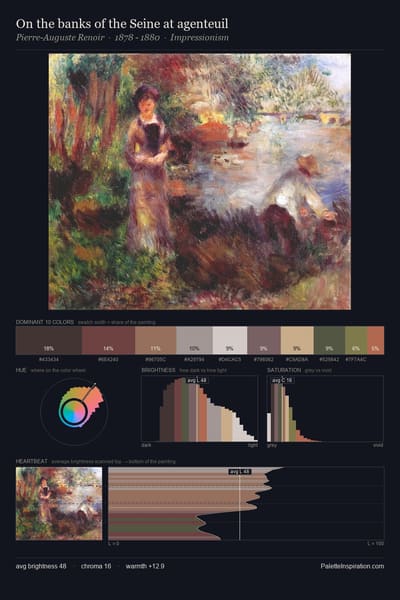On the banks of the Seine at agenteuil palette card