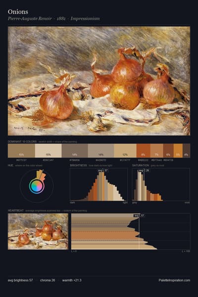Onions palette card