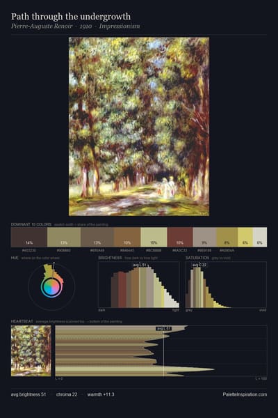 Path through the undergrowth palette card