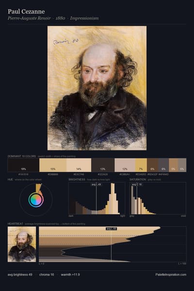 Paul Cezanne palette card