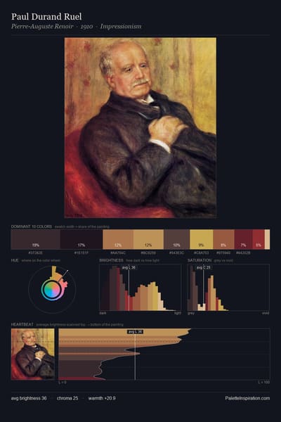 Paul Durand Ruel palette card