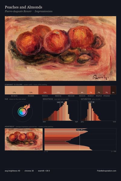 Peaches and Almonds palette card