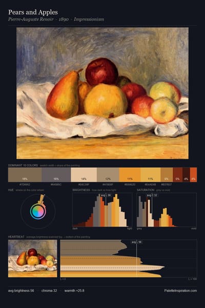 Pears and Apples palette card