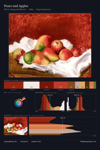 Pears and Apples palette card